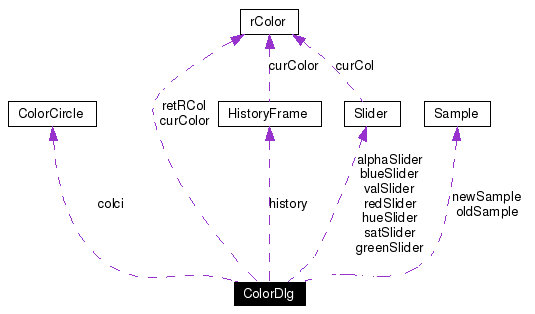 Collaboration graph